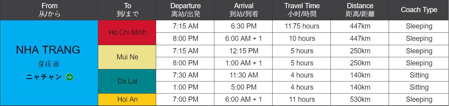 Pictured is The Sinh Tourist's Nha Trang-Hoi An bus schedule Nha Trang-Hoi An Bus Schedule The Sinh Tourist