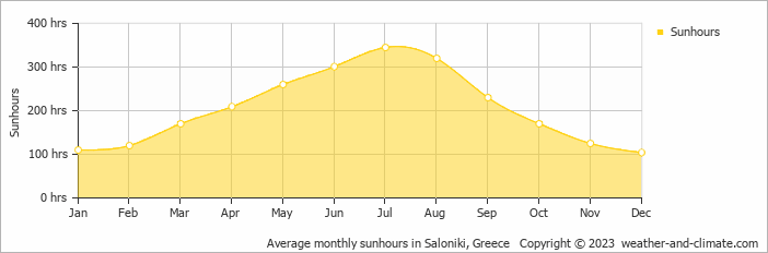 Sea water temperature in Cryopigi