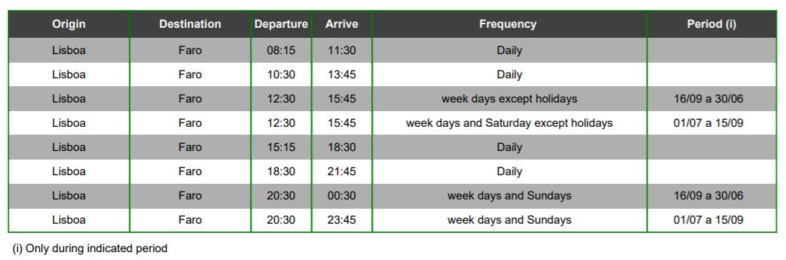 how to get to Faro by bus: travel schedule EVA bus schedule from Lisbon to Faro
