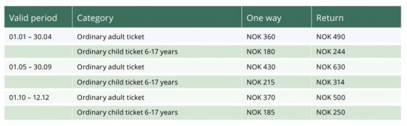 Table: Flemish Railway Ticket Prices table of travel prices
