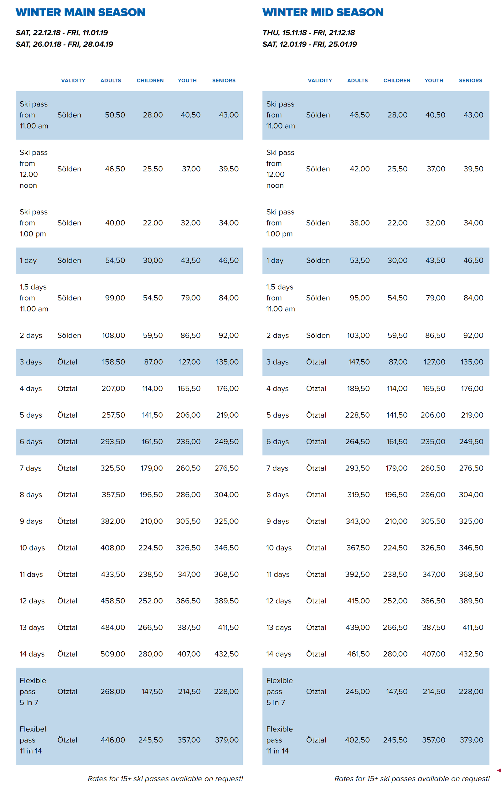 Table with the cost of ski passes in Austrian Selden Types and cost of ski passes